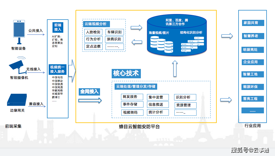 像头上云直播开放平台简介九游会登录入口网页监控摄(图1)