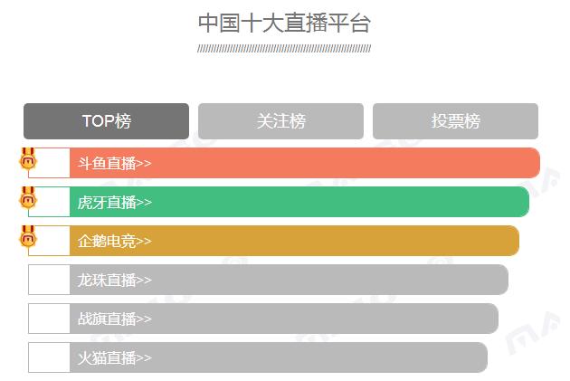 鲜出炉斗鱼TV排行第一引发网友热议九游会j9国内十大直播平台榜单新(图3)